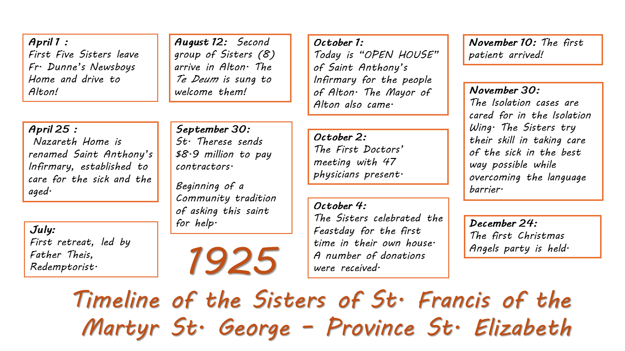 Sisters of St. Francis of the Martyr St. George - 1925 Timeline